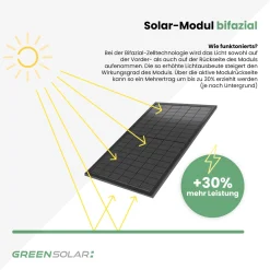 GREEN SOLAR Green Solar Solarkraftwerk Universaldach 2000/2000